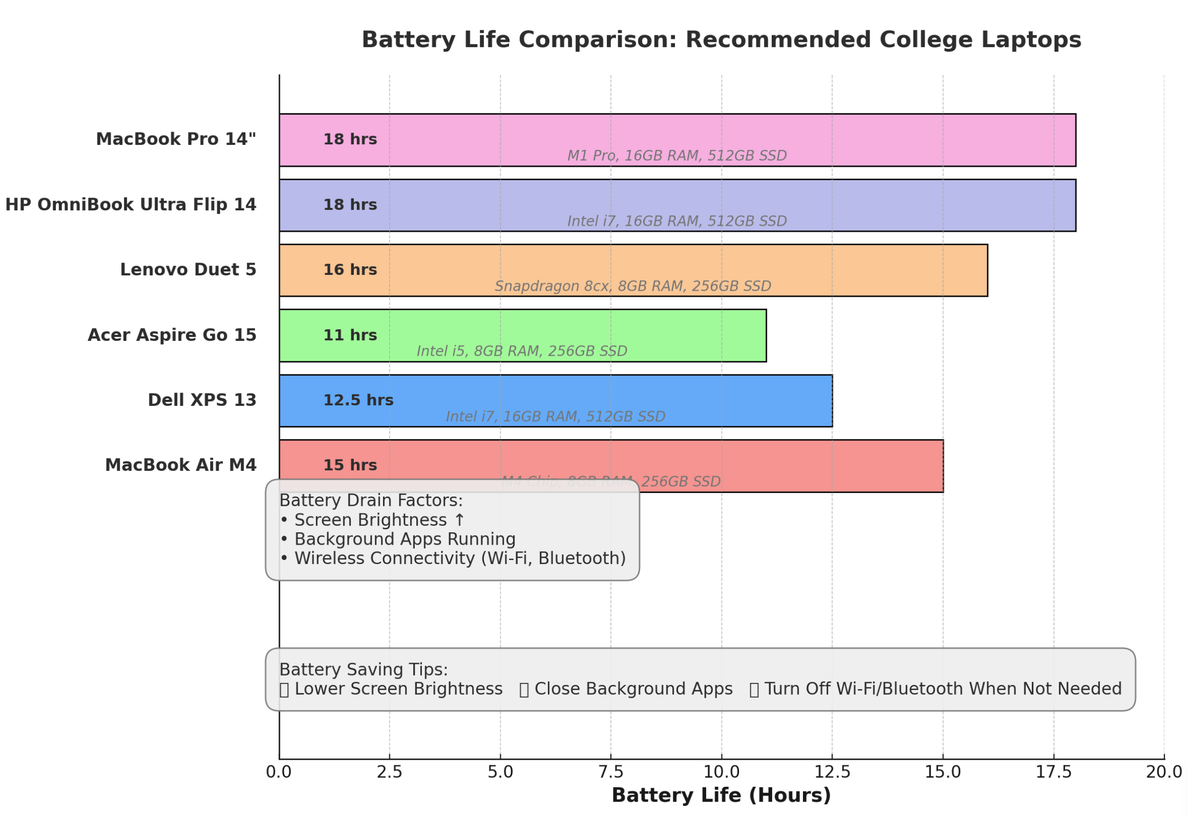 Laptop Recommendations for College Students